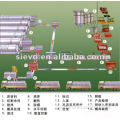 aac concrete block machines / AAC block equipment / AAC PLANT CHINA